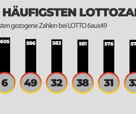 häufigste zahlen lotto österreich